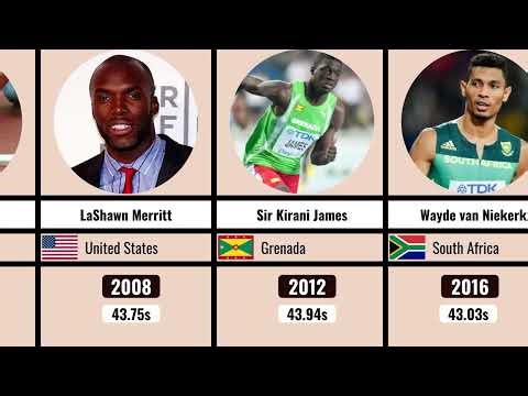 Every Olympic Men's 400m Gold Medalist (1896-2024) | The Ultimate Sprint History