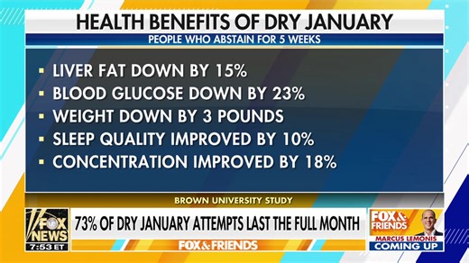 Are you participating in Dry January this year? Dr. Nicole Saphier breaks down the health benefits with Dr. Michael Caldwell, the chief medical officer for Dry January USA. | Fox & Friends