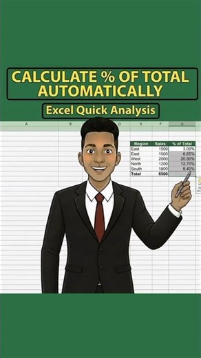 How to Calculate Precentage of Total in Excel
