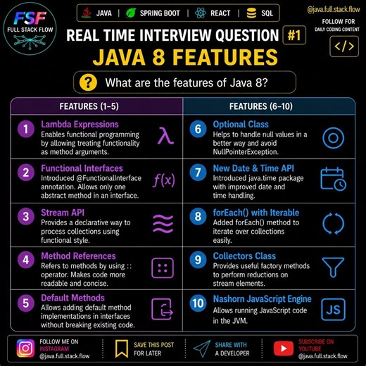 Java 8 Features 🔥 Top 10 Features Every Java Developer Must Know | Java Interview Questions #1