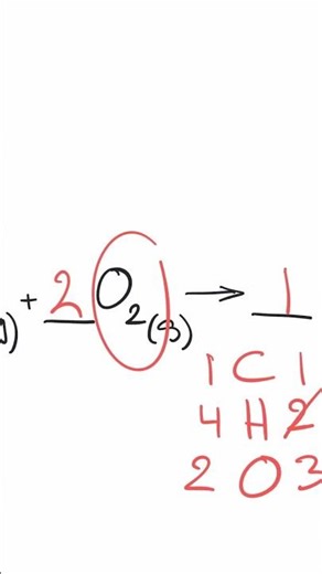 IB/A-Level/AP Chemistry: Balancing equations I - Intro