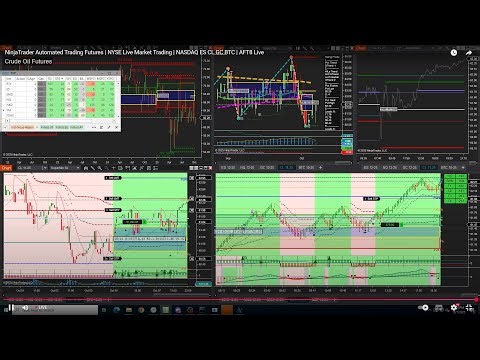 NinjaTrader Automated Trading Futures | Robot Trader | NASDAQ S&P500 Oil Gold Bitcoin | Ep2026-19