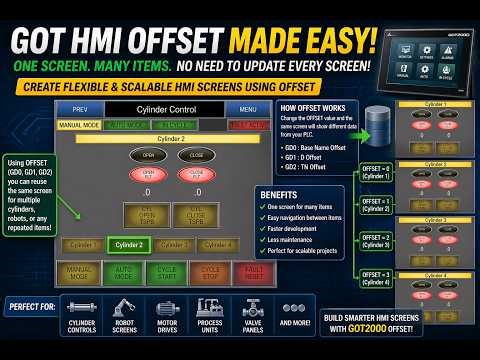 Gx Works 3 GT Deisgner Tutorial #6 GOT2000 Offset Trick: One Screen for Unlimited Machines!