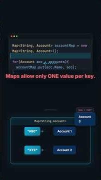 Can You Spot the Hidden Bug? | Salesforce Apex Map Challenge