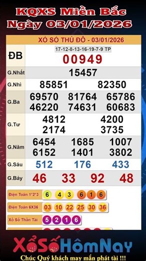 XSMB ngày 03/01/2026 - Trực Tiếp Xổ Số Miền Bắc - KQXSMB - Nam Định SXMB, xổ số thủ đô