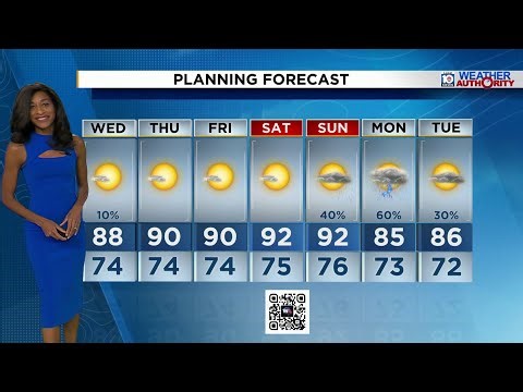 Local 10 Weather Video Forecast: 04/28/26 Evening Edition