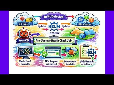 Step-by-Step Zero Downtime Deployment using Kubernetes & ArgoCD