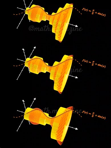 In mathematics, the disk method is a technique used to calculate the volume of a solid generated by rotating a curve around an axis. The idea is to imagine slicing the solid into very thin circular disks perpendicular to the axis of rotation. Each disk has an area that depends on the distance from the axis, and by summing the volumes of all these disks, we approximate the entire solid. This process is formalized using integration, where the radius of each disk comes from the function being rotat