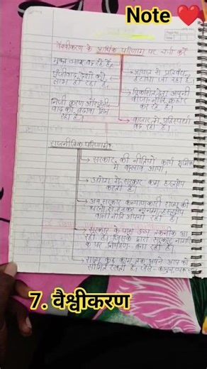 7. वैश्वीकरण ।। class 12th political science chapter 7 notes// #class_12th