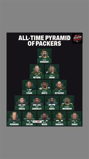 Aaron Rodgers tops the all-time Packers legend pyramid as Titletown royalty#nfl#packers#aaronrodgers