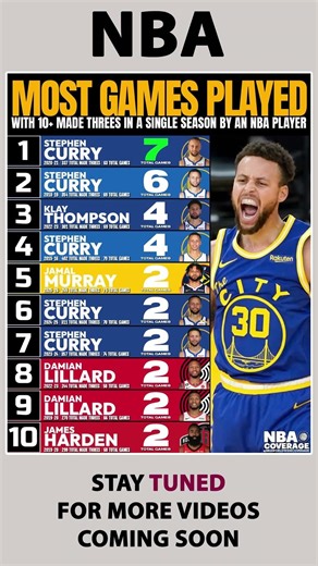 Most Games With 10+ Made Threes (Stephen Curry) #nba #stephencurry #stephcurry #basketball
