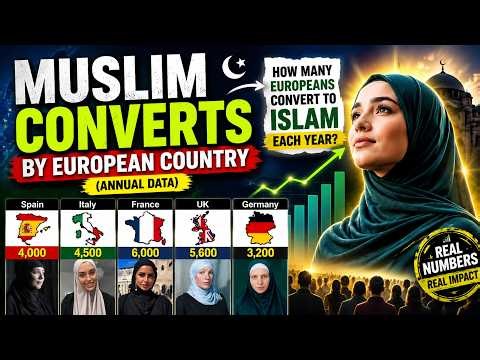 Muslim Converts by European Country (Annual Data) | How Many Europeans Convert to Islam Each Year?