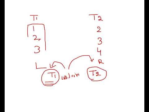 Learn MySQL JOIN in One Video | INNER, OUTER, SELF JOIN + 3 Tables + Interview Questions