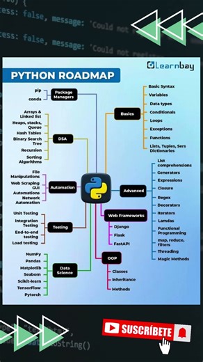 Python Roadmap for Beginners! 🐍 Learn Python Programming Step-by-Step" #python #conding