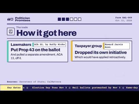 California Prop 43 explained: a two-thirds vote for citizen-led local special taxes