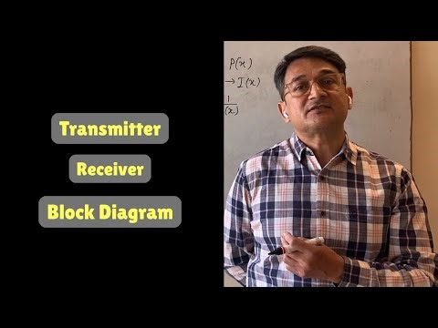 Pulse Code Modulation (PCM) | Digital Communication | ECE