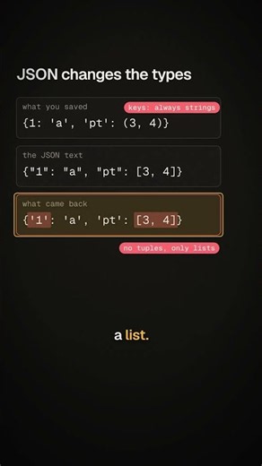 Save a dict as JSON, load it back: not equal (Python json)