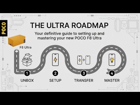 POCO F8 Ultra – Best Tips, Hidden Features & Easy Fixes (Full Setup Guide)