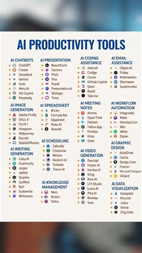 50+ AI Productivity Tools You Must Try In 2026 | Boost Work Efficiency 2026 | #Shorts | #Simplilearn