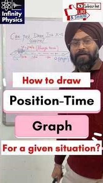 Can you draw the POSITION-TIME graph of the given situation? | Class 11 | Physics Fundamentals