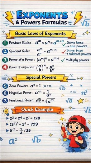 Exponents & Powers Formula | Maths Tricks & Rules Explained
