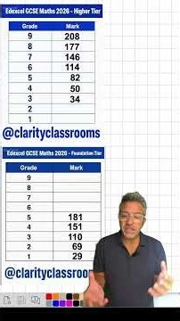 Edexcel GCSE Maths Grade Boundaries 2026 📊