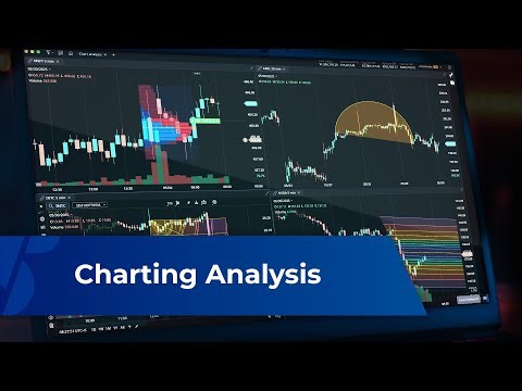 TradeStation TITAN X - Analyzing Markets with Advanced Charting