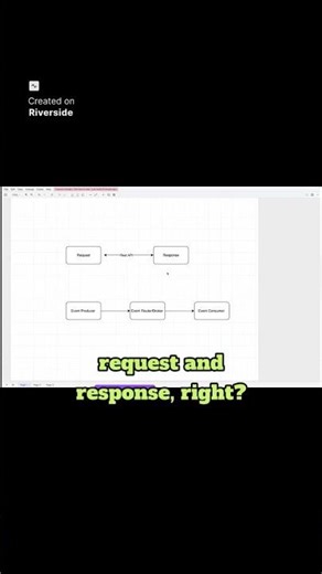Event-Driven vs Request-Response