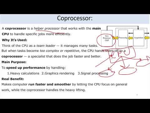 Coprocessor and Dual core Processor