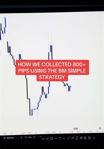 A powerful market move captured using the BM Simple Strategy. 📈🔥 Clear market structure, precise entries, disciplined execution, and proper risk management — resulting in 800 pips collected from the move. BM Simple Strategy — Keep it simple. Trade with discipline.#BMForexHub #BMSimpleStrategy