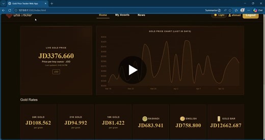 Building Home Page with Real-Time API Prices and Chart.js Integration | Shahad Khraisheh posted on the topic | LinkedIn
