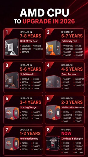 AMD CPU Upgrade Guide 2026 🔧