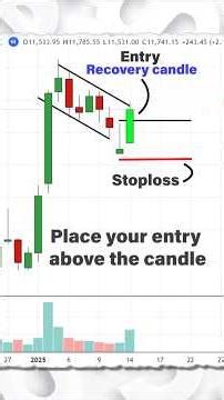 Stop Getting Trapped! Trade the Spring Candle Smart Money Loves