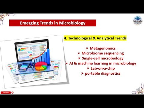Technological & Analytical Trends , Emerging Trends in Microbiology #trending #microbiology
