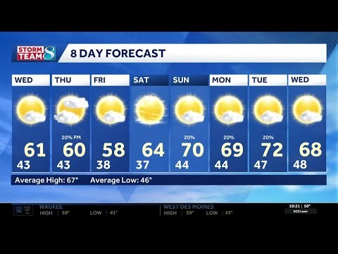 Iowa weather: Cool and quiet through the end of the week with hit or miss rain chances