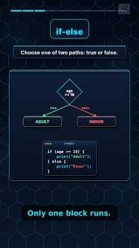 Conditional Statements in Java