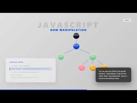DOM Manipulation in JavaScript | JavaScript DOM Basics #coding #javascript #javascripttutorial