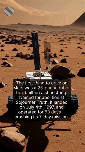 Launched in 1996, the Mars Pathfinder mission's goal was to prove a low-cost landing system. The ~$265 million~ project succeeded wildly. The rover, named by 12-year-old Valerie Ambroise after the 19th-century activist Sojourner Truth, was only designed to last seven Martian days (sols). Instead, the robust little robot, analyzing rocks with its spectrometer, kept working for 83 sols, traveling over 100 meters. Its data confirmed Ares Vallis was an ancient flood plain, revolutionizing our view o