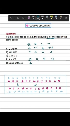 Coding-Decoding Challenge | Can You Solve It? 🧠