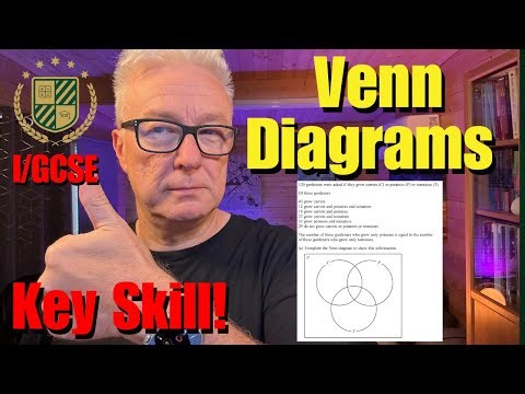 Venn Diagrams (Q20 IGCSE Paper 2 June 2025)