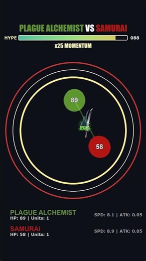 PySimLab - Plague Alchemist vs. Samurai #autobattler #gamedev #gaming #pygame #python #simulation