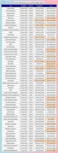 🚨 Track the performance of Past 40 IPOs for the Year 2023