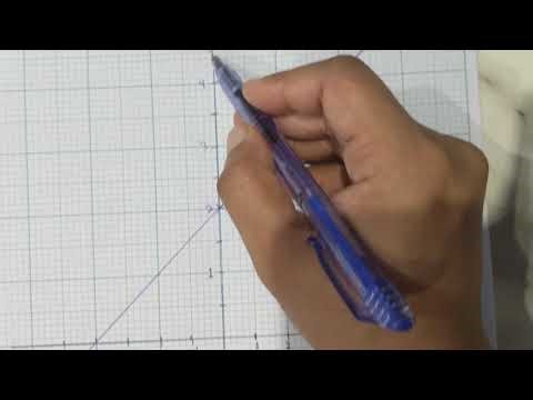 Ex#2a Q#4 Graphs of linear equations in the form ax+by=k| Think New Syllabus Mathematics Book 2