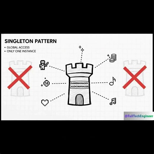 Must Know Design Patterns for Game Developers | Singleton Pattern