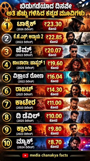 ಅತಿ ಹೆಚ್ಚು ಗಳಿಸಿದ ಕನ್ನಡ ಮೂವಿಗಳು 😍 #ytshorts #kannada #facts
