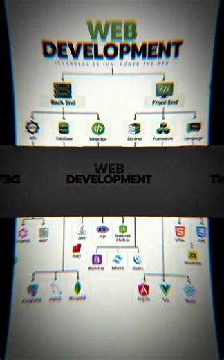 Web Development Roadmap 2026WebDevelopment #WebDevelopmentRoadmap #Coding #LearnToCode #TechShorts