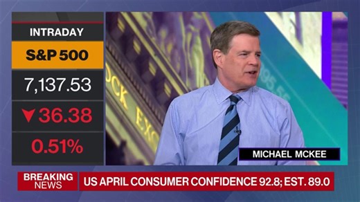 US consumer confidence unexpectedly edges up