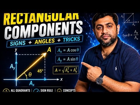 Rectangular Components of Vector | Complete Concept + Sign Trick + Angle Confusion Solved