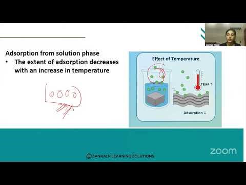 Surface chemistry - Adsorption application