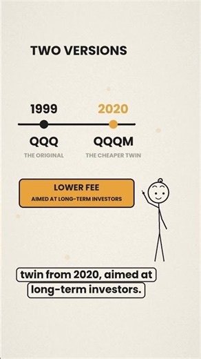 QQQ vs QQQM: Same 100 Companies, So Why Pay More?